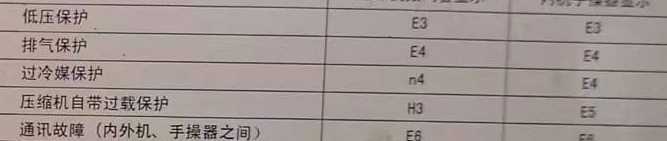 茅箭空调电话在哪里找